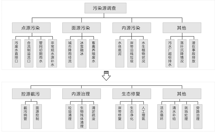 長沙市翔飛環保設備有限公司,長沙環保設備,翔飛環保設備,長沙水處理環保設備哪里好