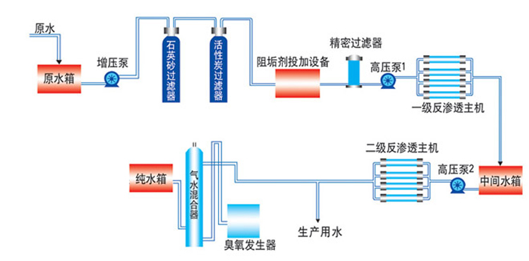 長沙市翔飛環保設備有限公司,長沙環保設備,翔飛環保設備,長沙水處理環保設備哪里好