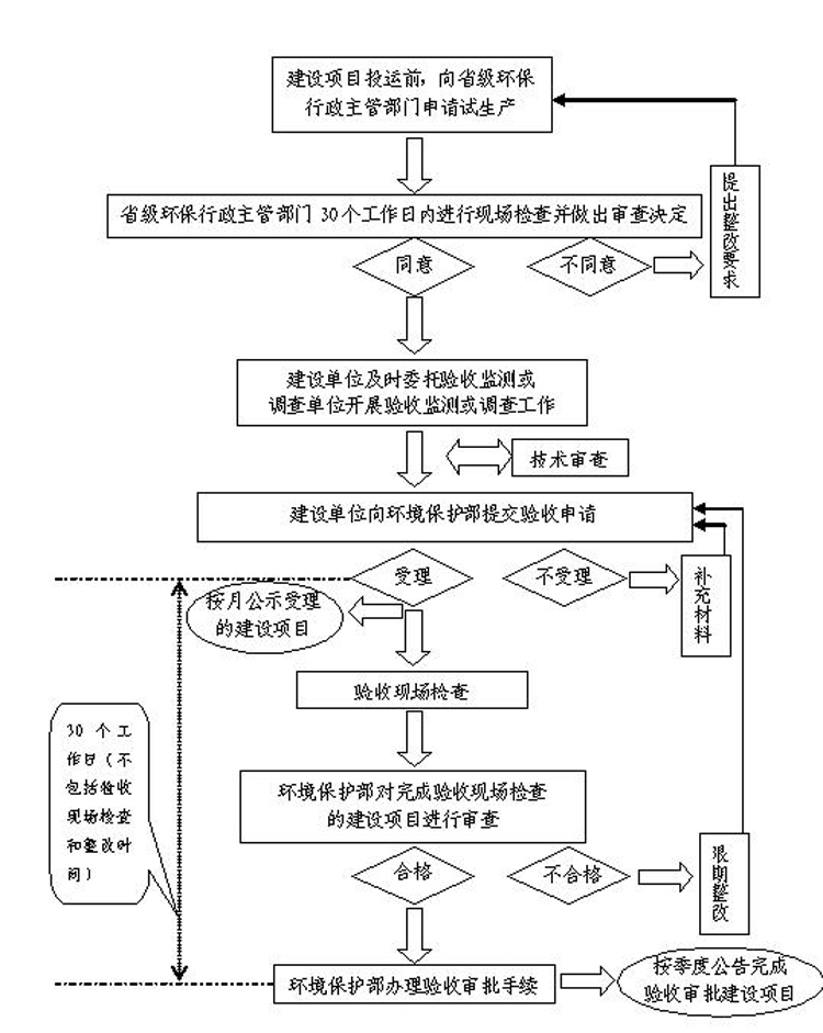 長沙市翔飛環保設備有限公司,長沙環保設備,翔飛環保設備,長沙水處理環保設備哪里好